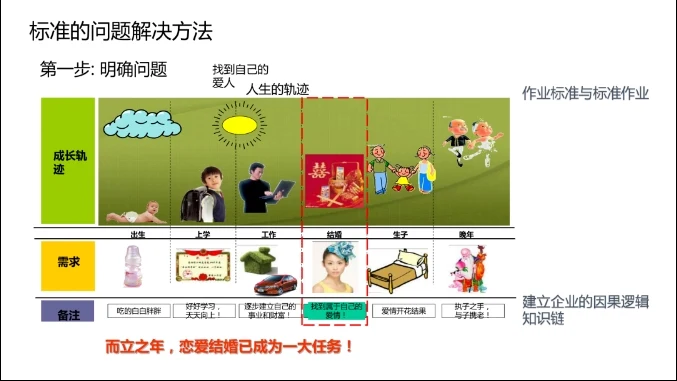 图片[2]-《找富婆包养的必胜法则》pdf-知行情感社