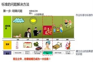 图片[1]-《找富婆包养的必胜法则》pdf-知行情感社